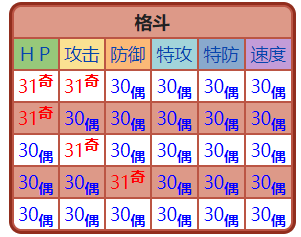 掌机小精灵觉醒力量属性对照表,觉醒力量怎么调属性使用方法和效果